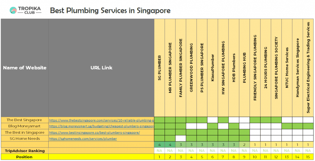 Top 10 Best Plumbing Services in Singapore
