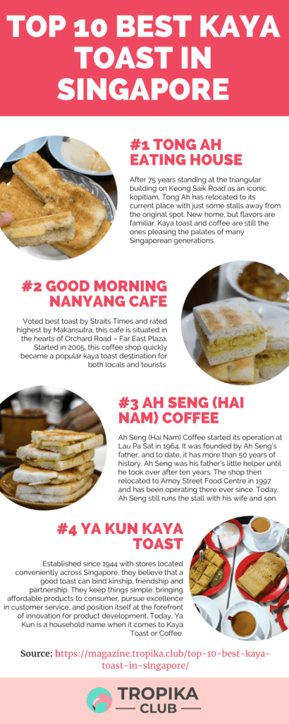Top 10 Best Kaya Toast Infographics