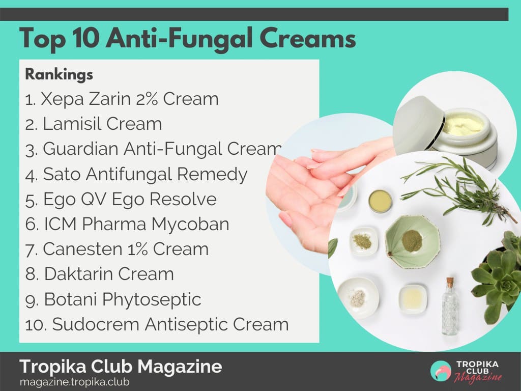 Top 10 Anti-Fungal Creams
