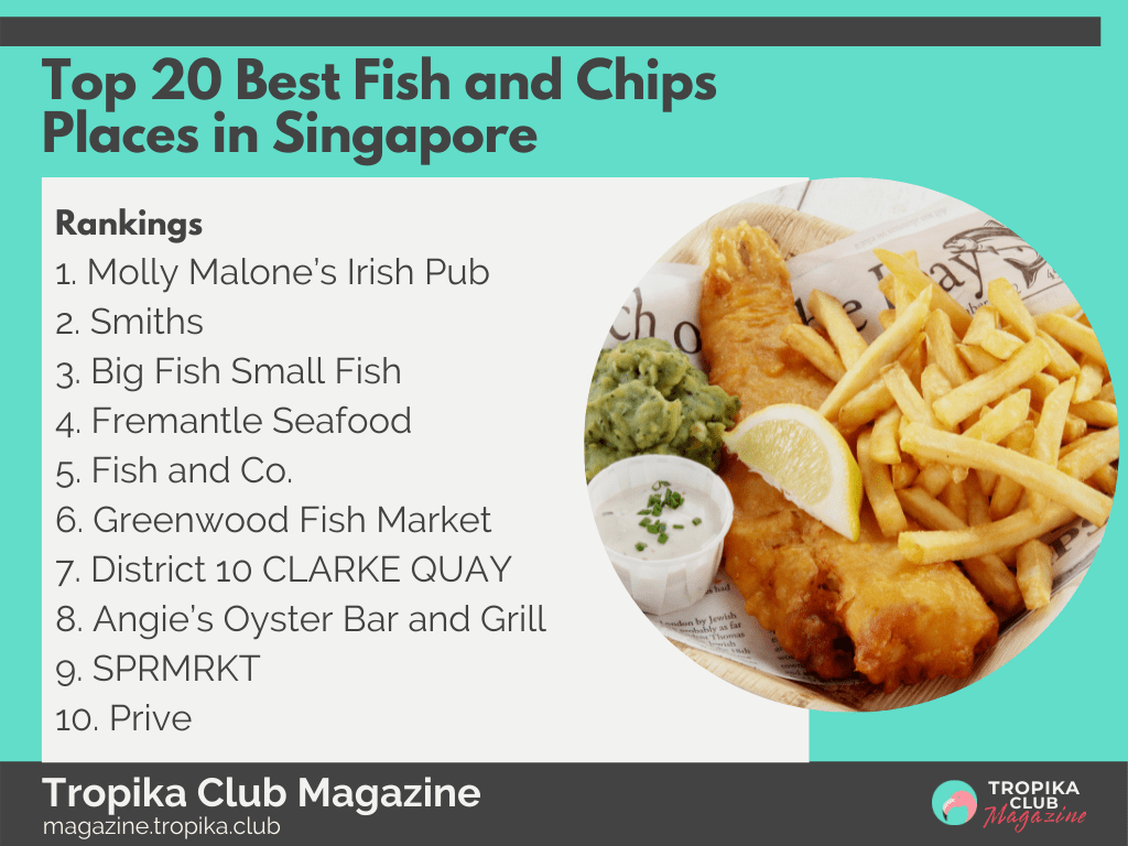 2021 Tropika Magazine Image Snippet - Top 20 Best Fish and Chips Places in Singapore