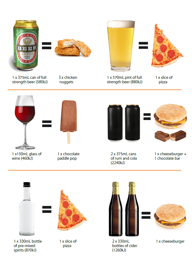 Alcohol Calorie Chart 